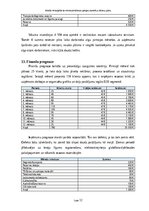 Бизнес план 'Mobilā velosipēdu un elektroskrejriteņu apkopes darbnīcas biznesa plāns Rīgā', 12.