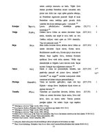 Дипломная 'Sievietes tēla sistēmiskā koncepcija Homēra tekstos: vizuālais aspekts', 57.