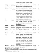 Дипломная 'Sievietes tēla sistēmiskā koncepcija Homēra tekstos: vizuālais aspekts', 75.