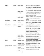 Дипломная 'Sievietes tēla sistēmiskā koncepcija Homēra tekstos: vizuālais aspekts', 83.