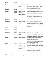 Дипломная 'Sievietes tēla sistēmiskā koncepcija Homēra tekstos: vizuālais aspekts', 85.