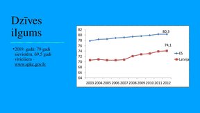 Презентация 'Veiksmīgas novecošanas modeli', 6.