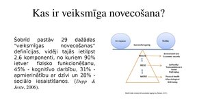 Презентация 'Veiksmīgas novecošanas modeli', 11.