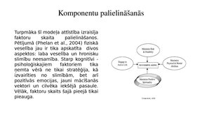 Презентация 'Veiksmīgas novecošanas modeli', 13.