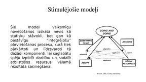 Презентация 'Veiksmīgas novecošanas modeli', 16.