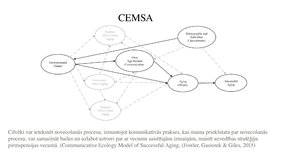 Презентация 'Veiksmīgas novecošanas modeli', 18.