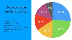 Презентация 'Veiksmīgas novecošanas modeli', 21.