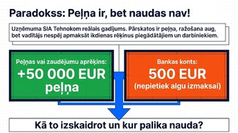 Презентация 'Likviditāte, rentabilitāte un apritīgums: praktiskā finanšu analīze (FP&A)', 2.