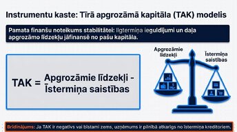 Презентация 'Likviditāte, rentabilitāte un apritīgums: praktiskā finanšu analīze (FP&A)', 10.