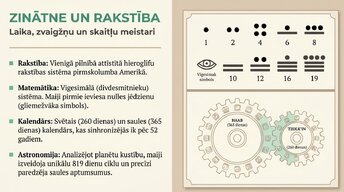 Презентация 'Maiju civilizācija', 9.