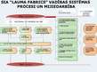 Презентация 'Uzņēmuma SIA "Lauma Fabrics" pieredze standartizētās vadības sistēmas ieviešanā ', 17.