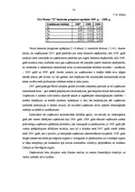 Отчёт по практике 'Finanšu analīze', 33.