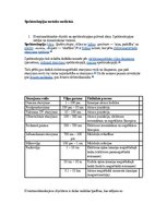 Образец документа 'Eksāmena atbildes spektroskopijas metodes medicīnā', 1.