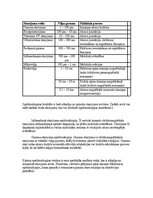 Образец документа 'Eksāmena atbildes spektroskopijas metodes medicīnā', 4.