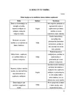 Бизнес план 'Žetoni darba laika uzskaitei', 12.