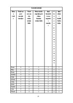 Дипломная 'Lomu rotaļu nozīme bērnu emocionālajā attīstībā 3.vecumposmā', 26.