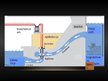 Презентация 'Hidroelektrostacijas', 4.