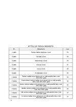 Дипломная 'Klientu piesaistīšana uzņēmumā “Ski Cool St. Moritz”, Šveice”', 5.