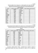 Дипломная 'Klientu piesaistīšana uzņēmumā “Ski Cool St. Moritz”, Šveice”', 39.