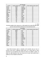 Дипломная 'Klientu piesaistīšana uzņēmumā “Ski Cool St. Moritz”, Šveice”', 42.