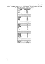 Дипломная 'Klientu piesaistīšana uzņēmumā “Ski Cool St. Moritz”, Šveice”', 45.