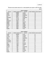 Дипломная 'Klientu piesaistīšana uzņēmumā “Ski Cool St. Moritz”, Šveice”', 75.