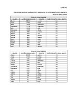 Дипломная 'Klientu piesaistīšana uzņēmumā “Ski Cool St. Moritz”, Šveice”', 76.