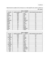 Дипломная 'Klientu piesaistīšana uzņēmumā “Ski Cool St. Moritz”, Šveice”', 78.