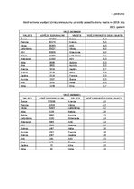 Дипломная 'Klientu piesaistīšana uzņēmumā “Ski Cool St. Moritz”, Šveice”', 79.