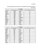 Дипломная 'Klientu piesaistīšana uzņēmumā “Ski Cool St. Moritz”, Šveice”', 80.