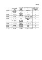 Дипломная 'Klientu piesaistīšana uzņēmumā “Ski Cool St. Moritz”, Šveice”', 83.