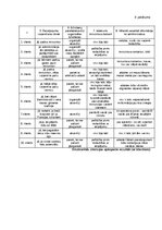 Дипломная 'Klientu piesaistīšana uzņēmumā “Ski Cool St. Moritz”, Šveice”', 84.