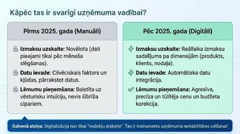 Презентация 'Pāreja uz obligāto grāmatvedības digitalizāciju 2025. gadā Latvijā', 3.