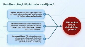 Презентация 'Pāreja uz obligāto grāmatvedības digitalizāciju 2025. gadā Latvijā', 5.