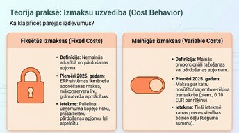 Презентация 'Pāreja uz obligāto grāmatvedības digitalizāciju 2025. gadā Latvijā', 6.