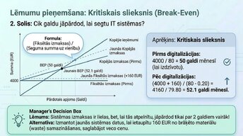 Презентация 'Pāreja uz obligāto grāmatvedības digitalizāciju 2025. gadā Latvijā', 9.
