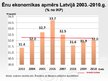 Презентация 'Ēnu ekonomikas attīstības prognozes Latvijā', 8.