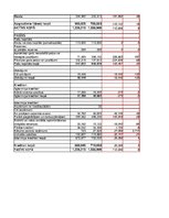 Реферат 'SIA "LatviaTours" finanšu analīze 2014.-2016.gadam', 18.
