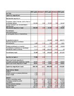 Реферат 'SIA "LatviaTours" finanšu analīze 2014.-2016.gadam', 23.