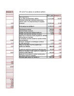 Реферат 'SIA "LatviaTours" finanšu analīze 2014.-2016.gadam', 25.