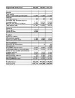 Реферат 'SIA "LatviaTours" finanšu analīze 2014.-2016.gadam', 30.