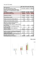 Реферат 'SIA "LatviaTours" finanšu analīze 2014.-2016.gadam', 35.