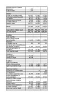 Реферат 'SIA "LatviaTours" finanšu analīze 2014.-2016.gadam', 54.