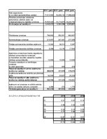 Реферат 'SIA "LatviaTours" finanšu analīze 2014.-2016.gadam', 56.
