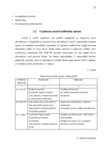 Отчёт по практике 'Prakses atskaite', 13.