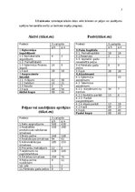 Образец документа 'Finanšu analīze un riski', 2.