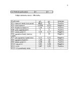 Образец документа 'Finanšu analīze un riski', 6.