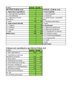 Образец документа 'Finanšu analīze un riski', 13.