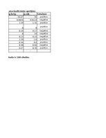 Образец документа 'Finanšu analīze un riski', 15.