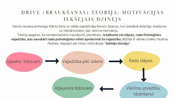 Презентация 'Motivācijas teorijas', 5.